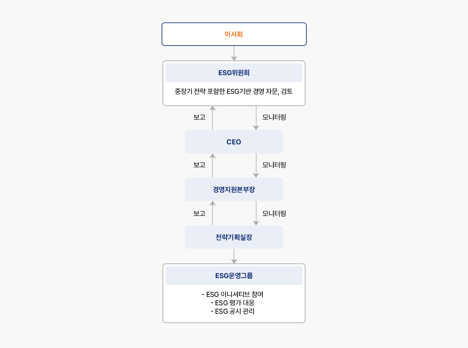 자세한 내용은 아래div를 참고해주세요