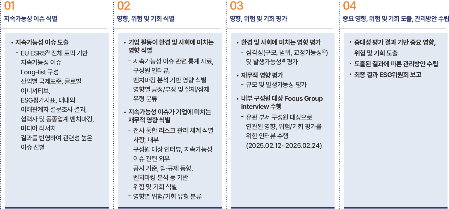 자세한 내용은 아래div를 참고해주세요