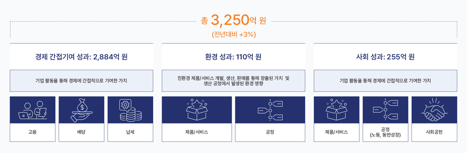 자세한 내용은 아래div를 참고해주세요