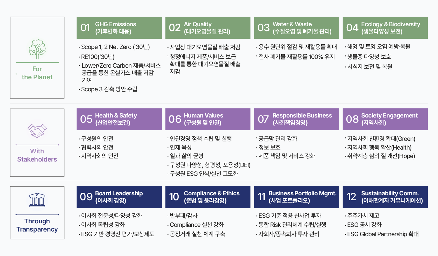 자세한 내용은 아래div를 참고해주세요