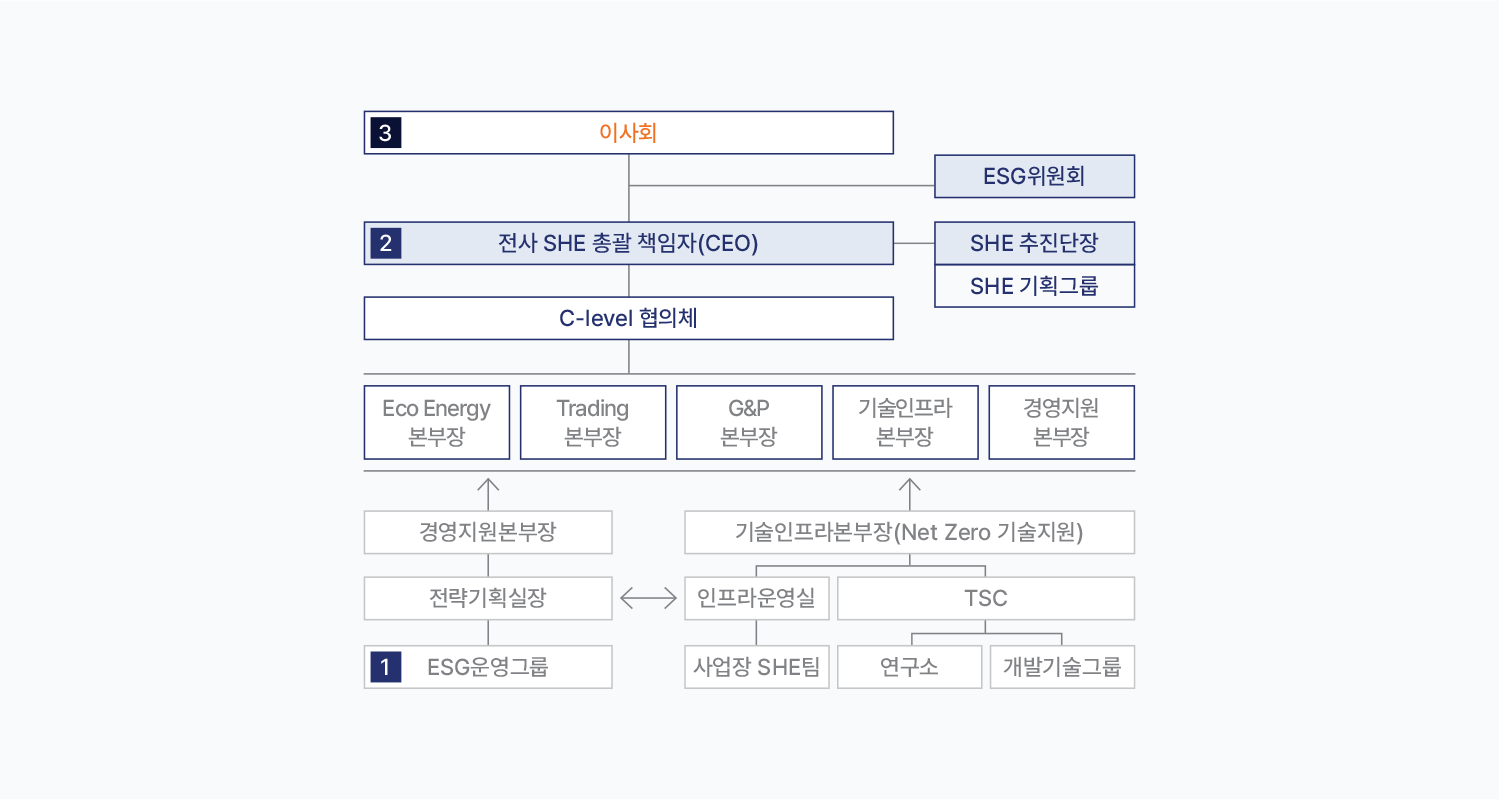 자세한 내용은 아래div를 참고해주세요