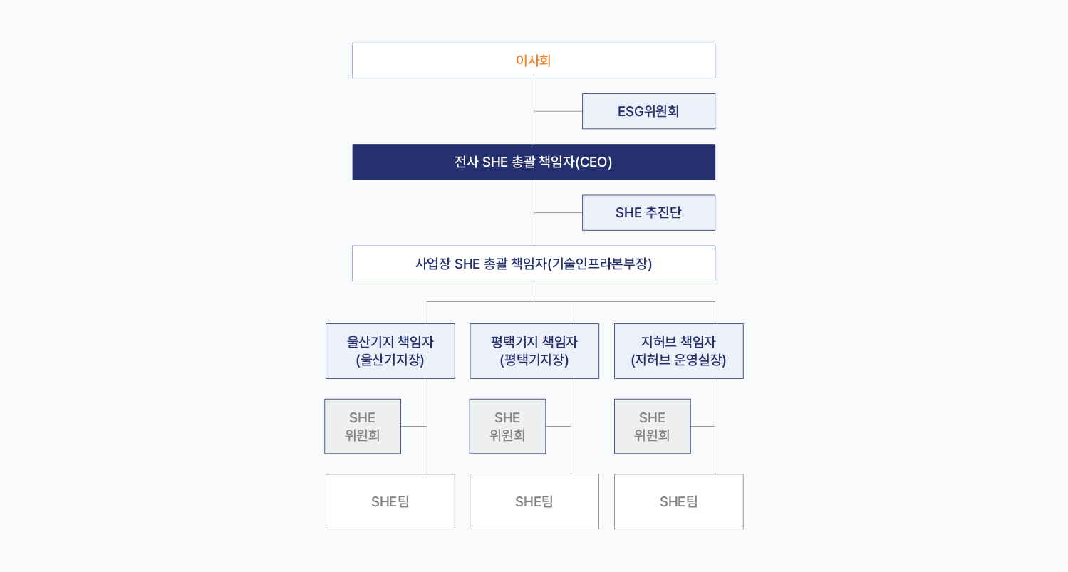 자세한 내용은 아래div를 참고해주세요