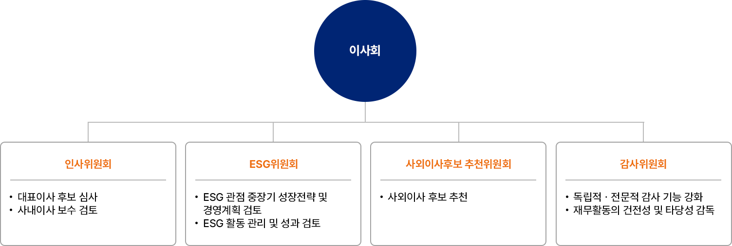 자세한 내용은 아래div를 참고해주세요