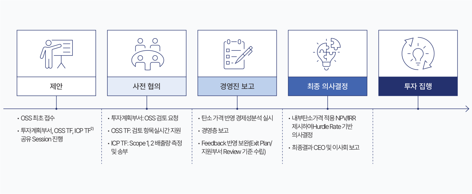 자세한 내용은 아래div를 참고해주세요