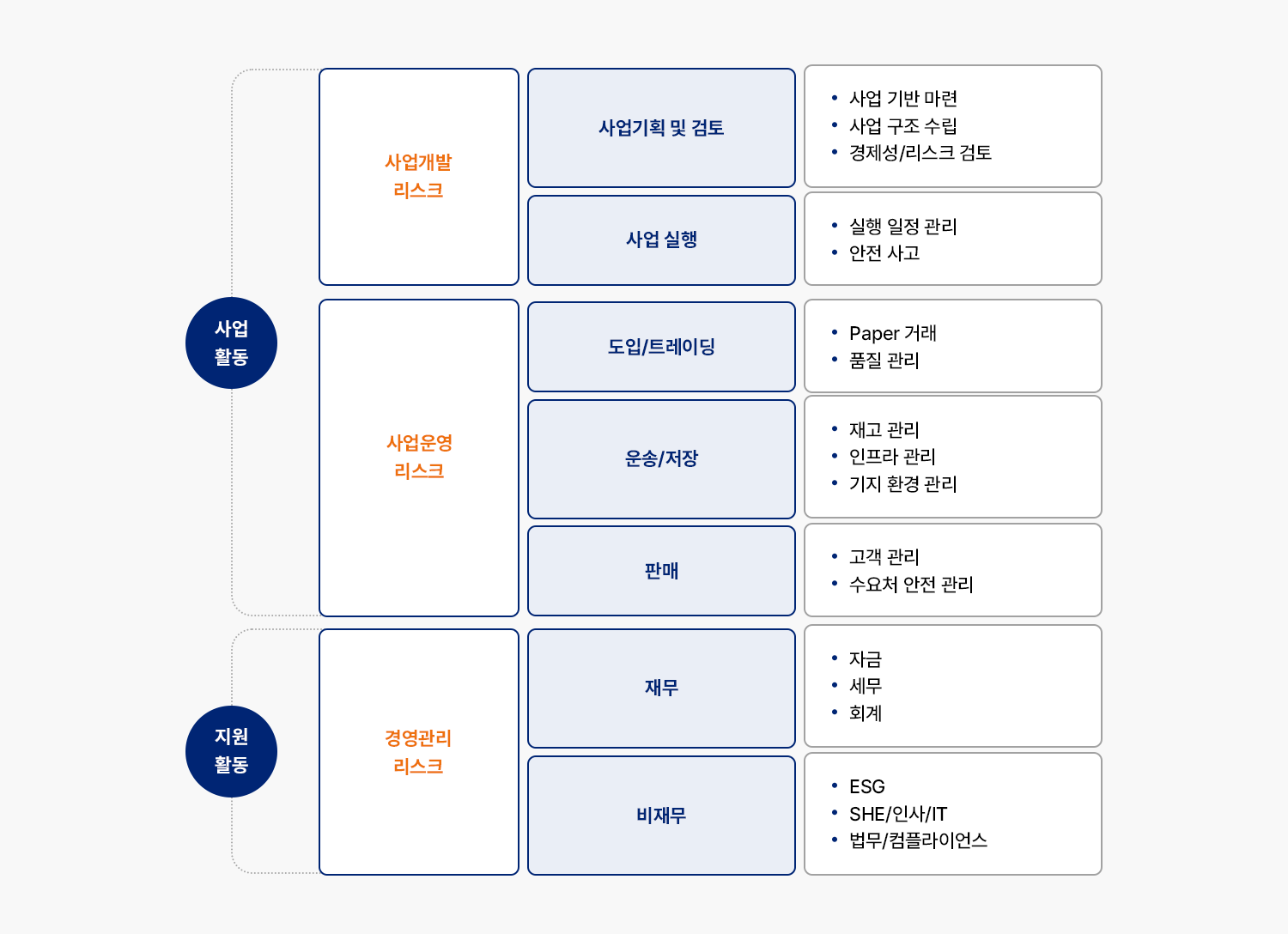 자세한 내용은 아래div를 참고해주세요