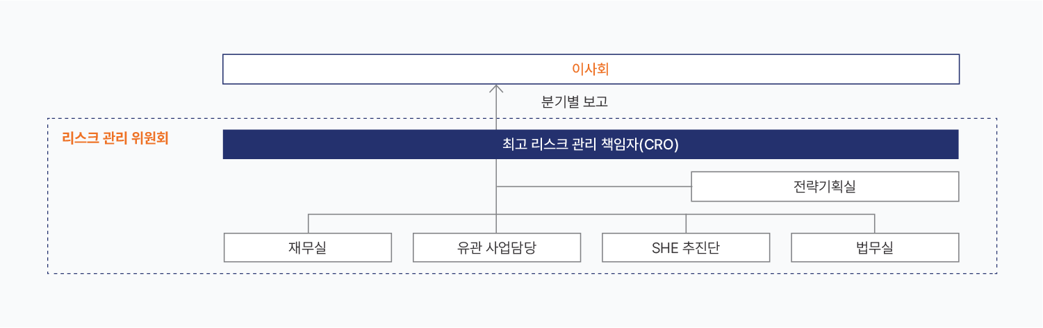 자세한 내용은 아래div를 참고해주세요