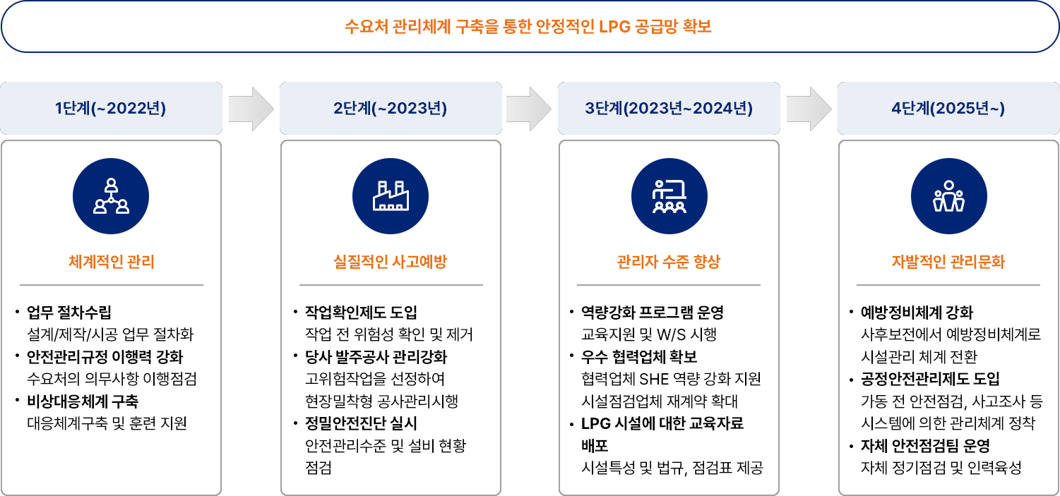자세한 내용은 아래div를 참고해주세요