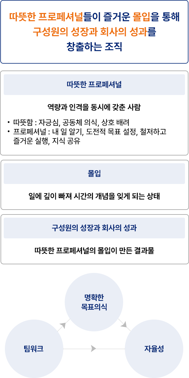 자세한 내용은 아래div를 참고해주세요