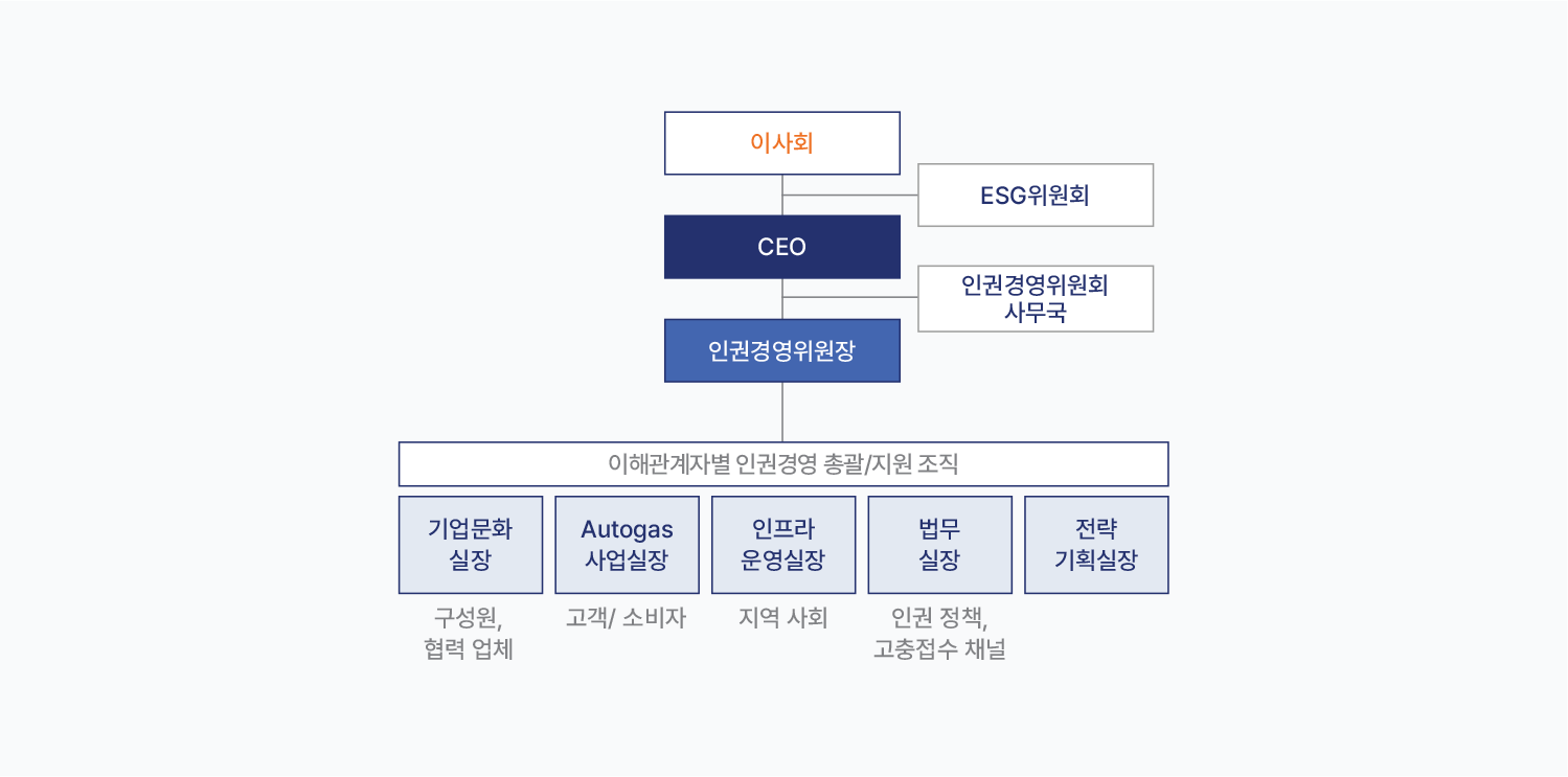 자세한 내용은 아래div를 참고해주세요