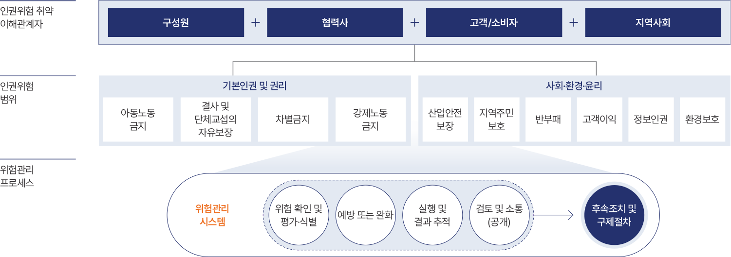 자세한 내용은 아래div를 참고해주세요