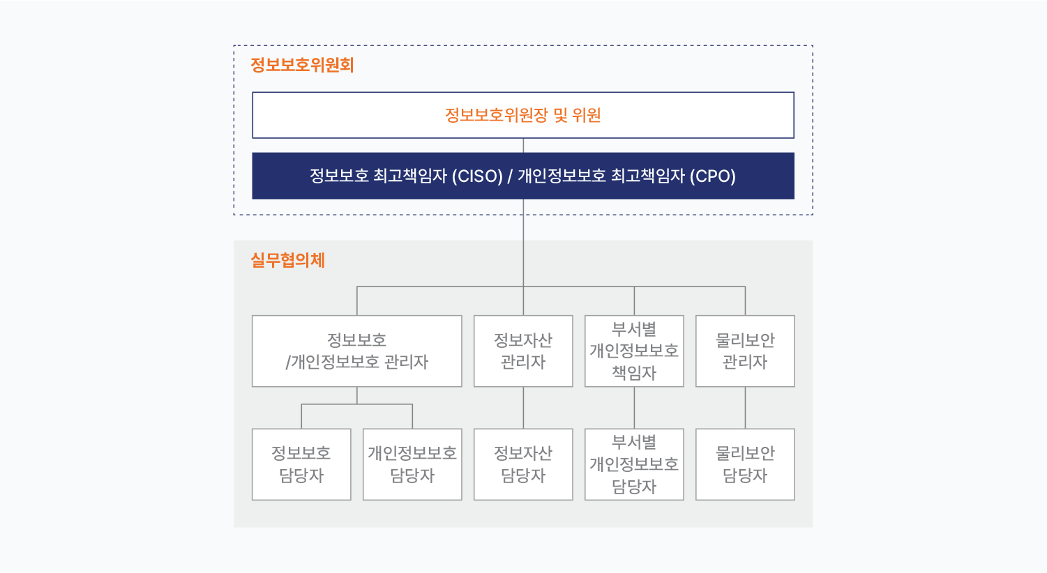 자세한 내용은 아래div를 참고해주세요