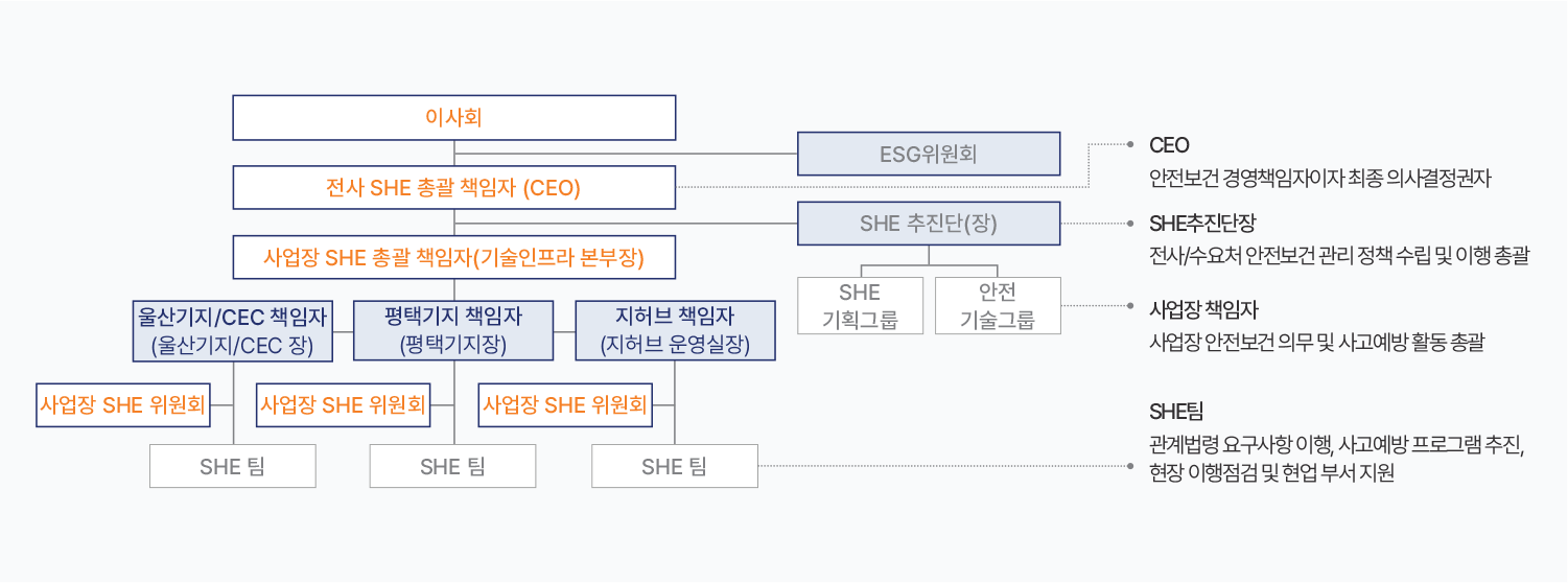 자세한 내용은 아래div를 참고해주세요