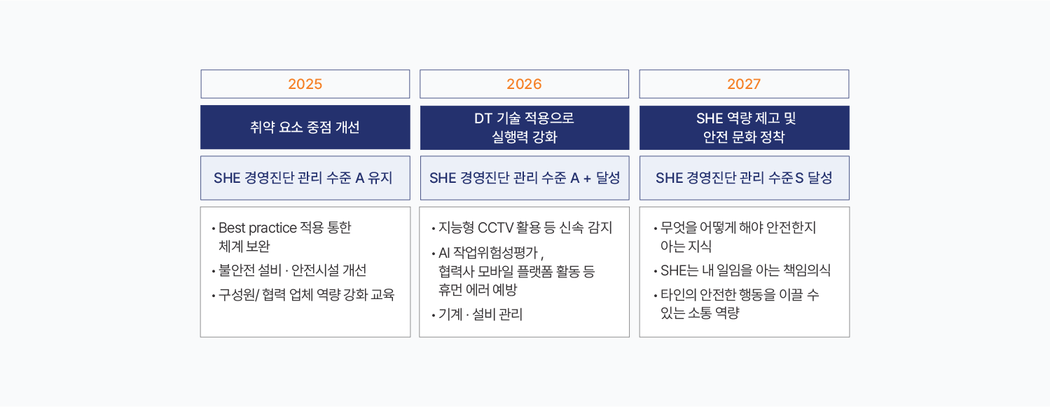 자세한 내용은 아래div를 참고해주세요