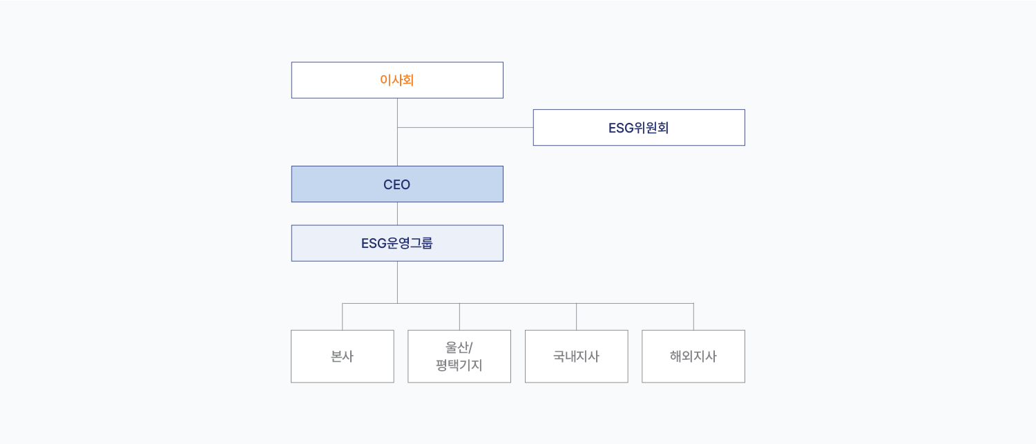 자세한 내용은 아래div를 참고해주세요