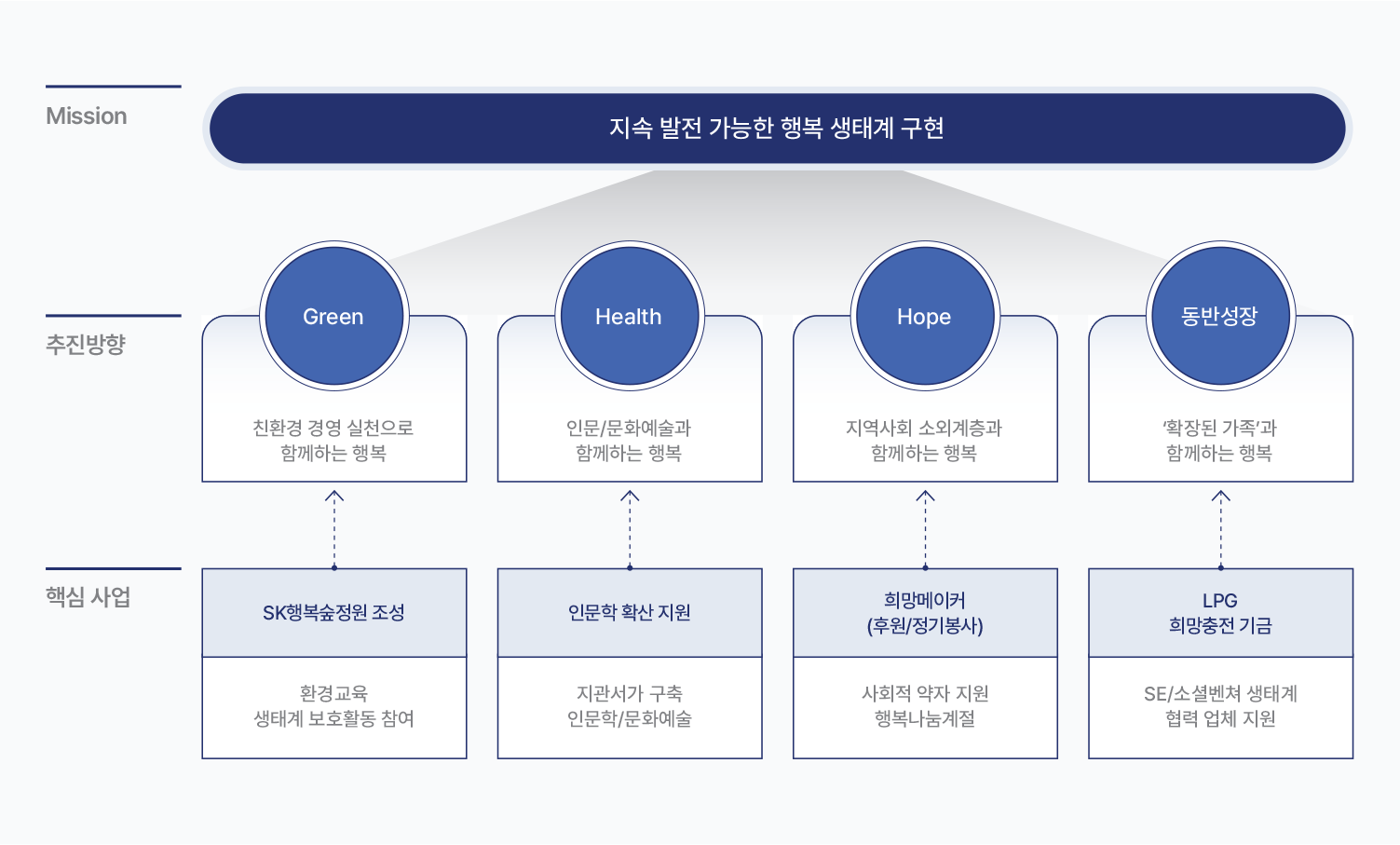 자세한 내용은 아래div를 참고해주세요