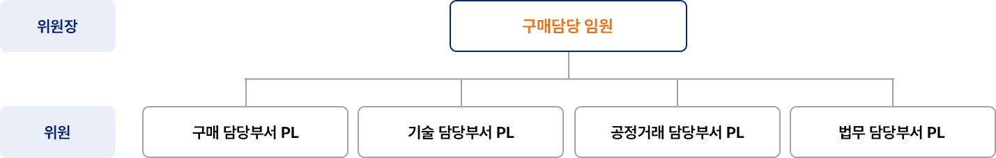 자세한 내용은 아래div를 참고해주세요